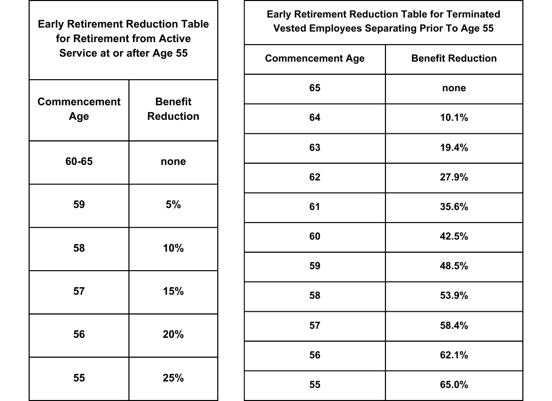 Retirement Guide for Lockheed Martin Employees || The Retirement Group