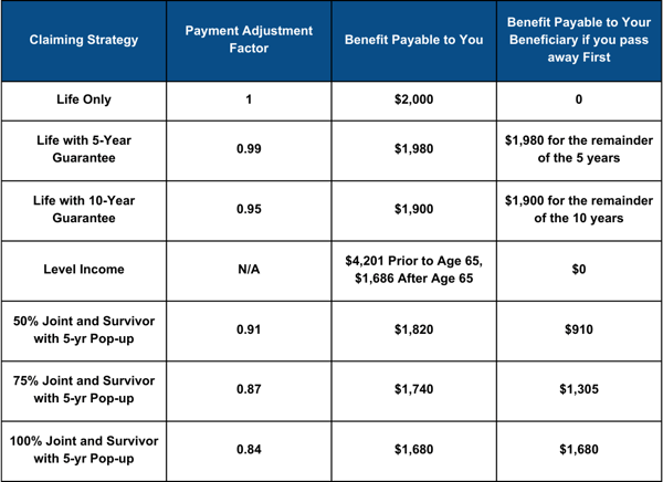 Compare 2023 HRA options with this handy tool from Core Documents